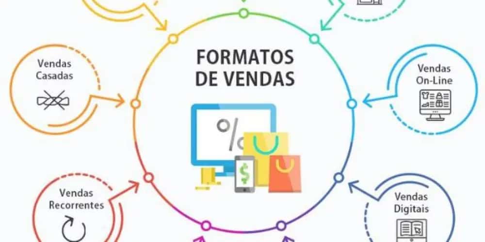 Venda Aqui A — grupos de WhatsApp