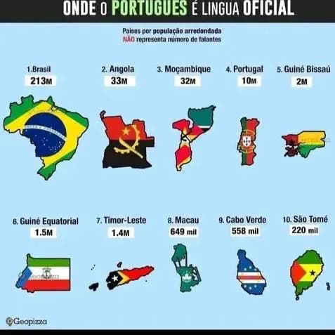 🇿🇦🇨🇻Afro Deep 🇲🇿🇧🇷🇦🇴