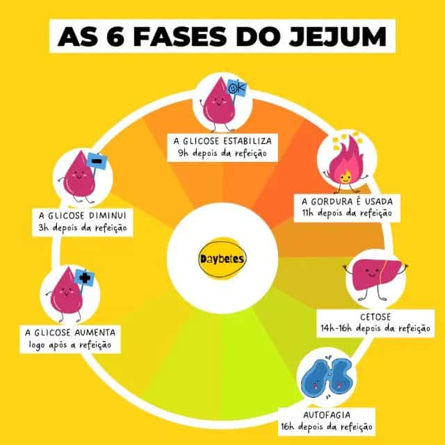 Jejum e Vida — grupos de WhatsApp